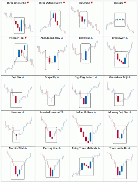Forex candlestick meanings